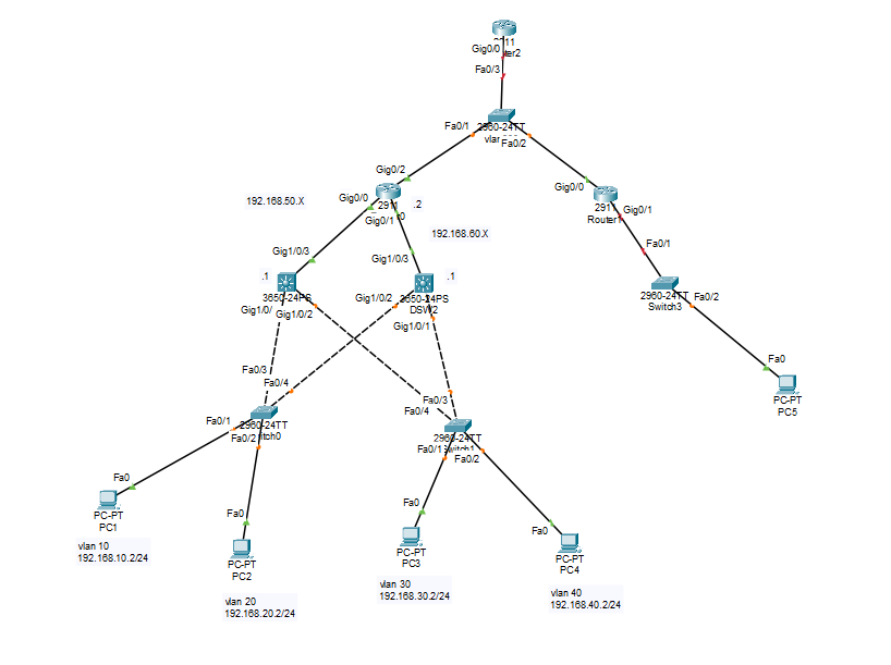 schema infra